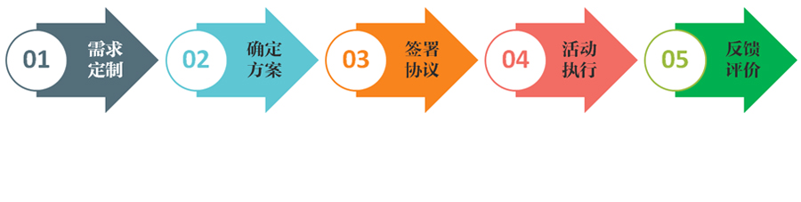 1487385145730249.jpg 案例結(jié)尾.jpg